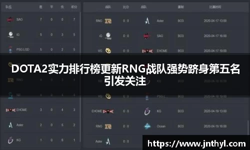 DOTA2实力排行榜更新RNG战队强势跻身第五名引发关注